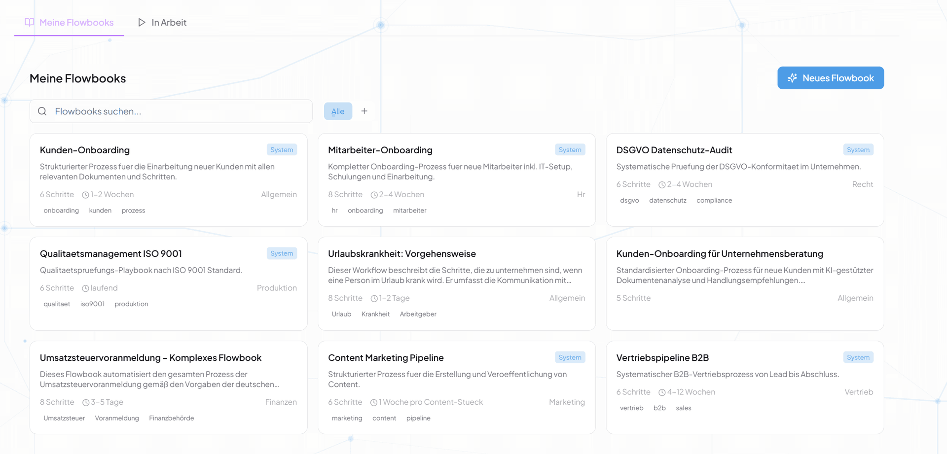 Flowbook-Bibliothek: Alle Prozesse auf einen Blick