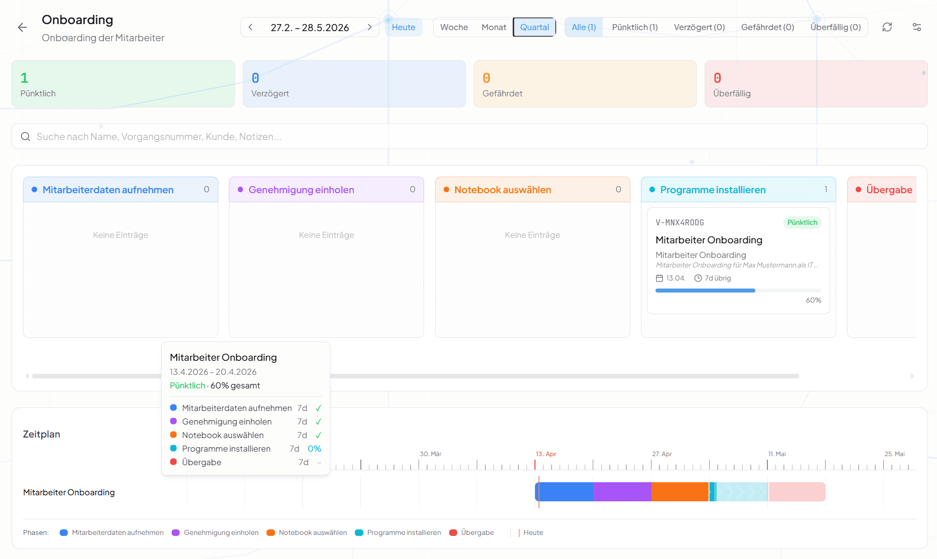 Kanban-Board: Visuelles Projekt-Tracking 2