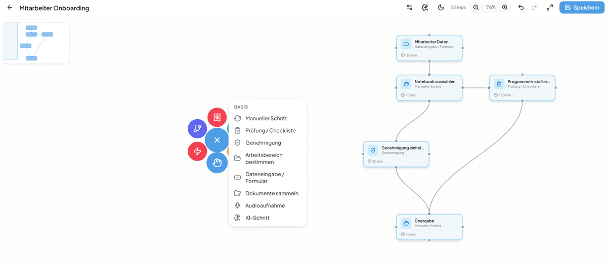 KI-Builder: Prozesse per Prompt erstellen Editor