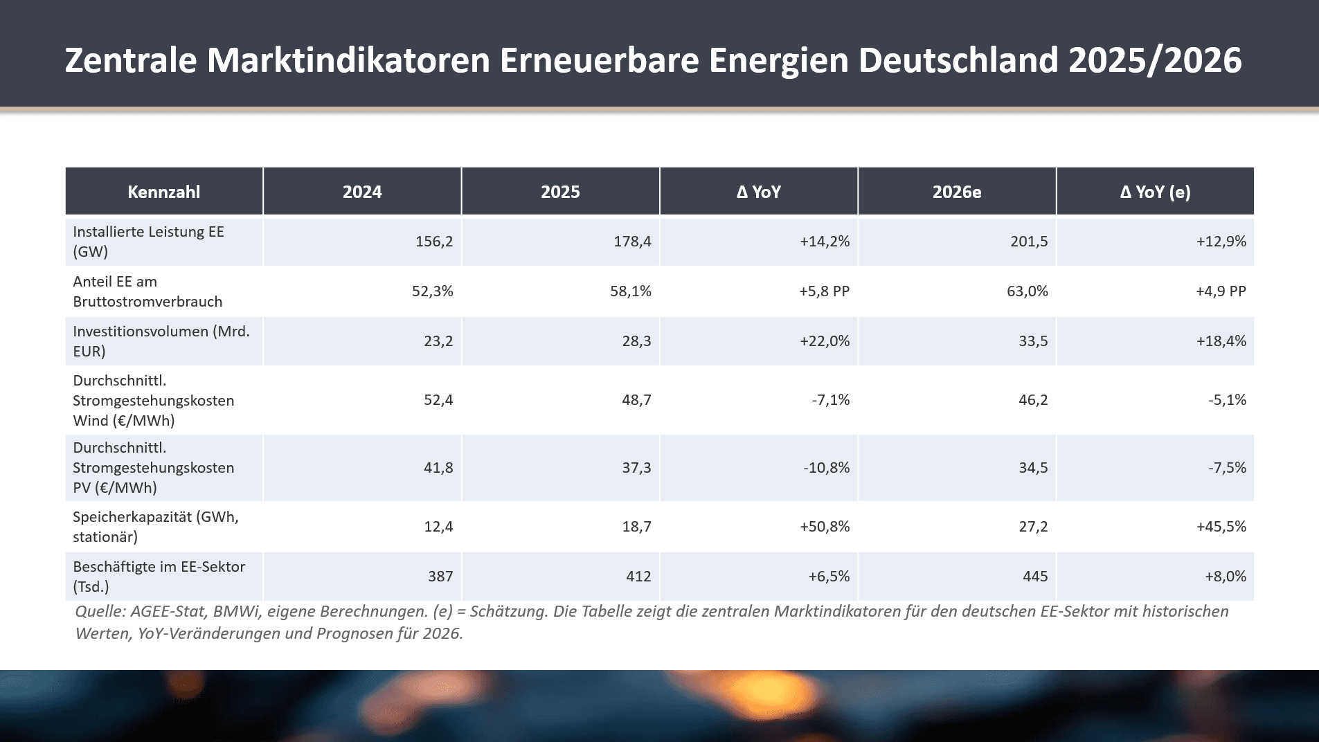 Erneuerbare Energien Deutschland — Folie 3