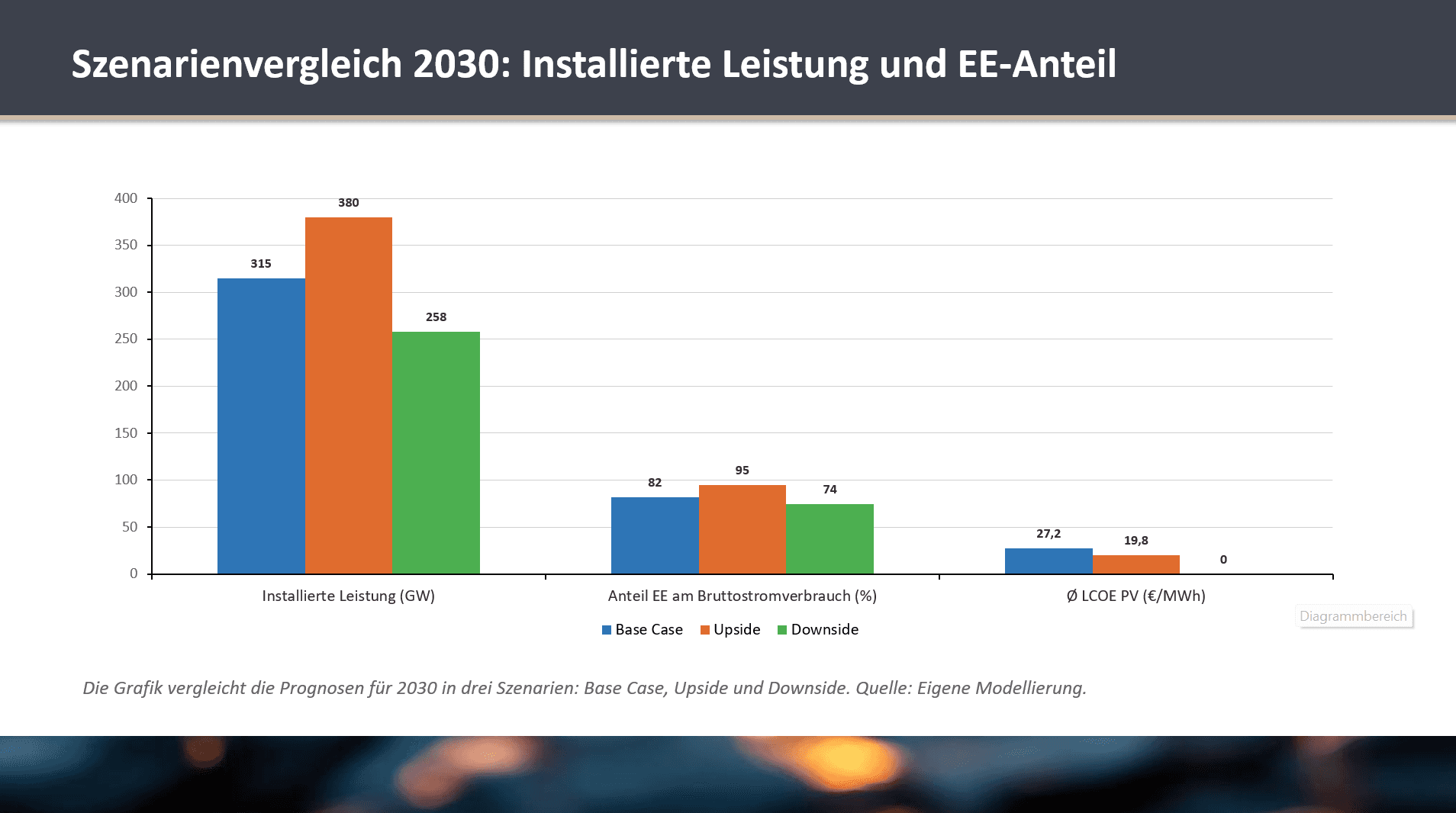Erneuerbare Energien Deutschland — Folie 4