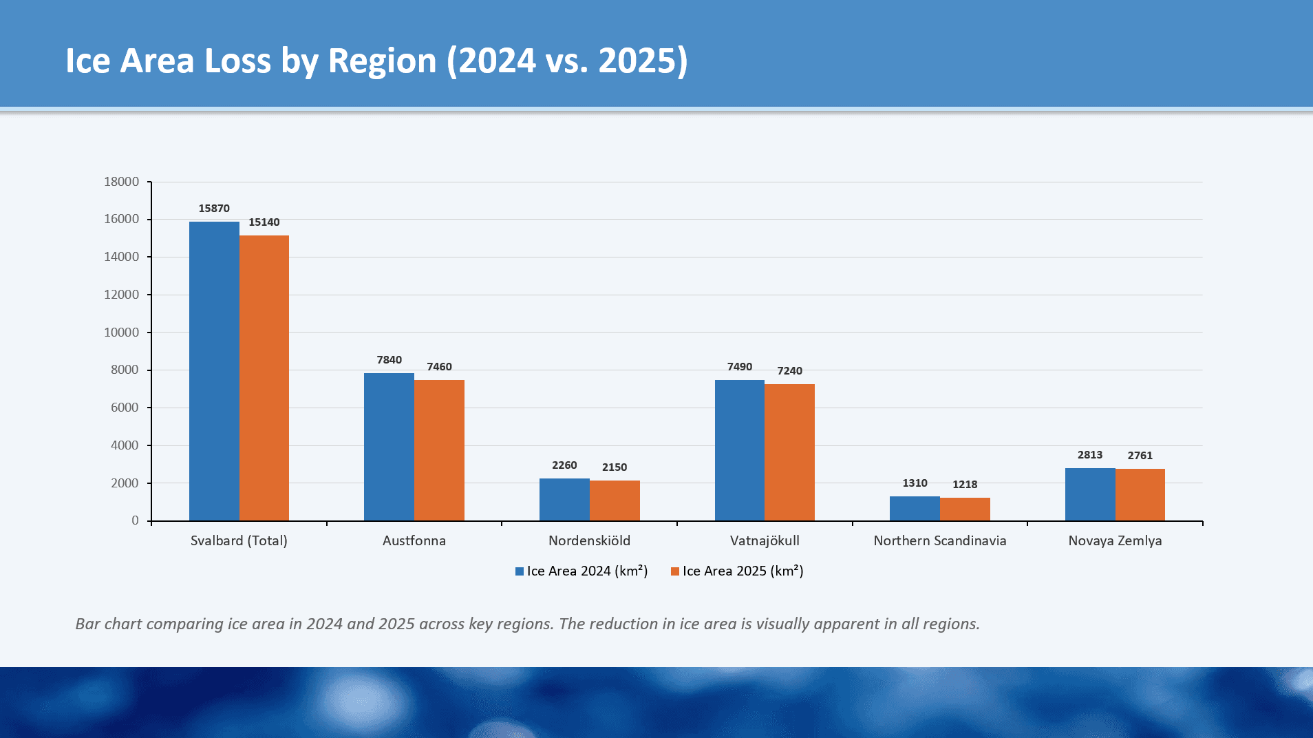 Accelerated Glacier Retreat in the Arctic — Folie 3