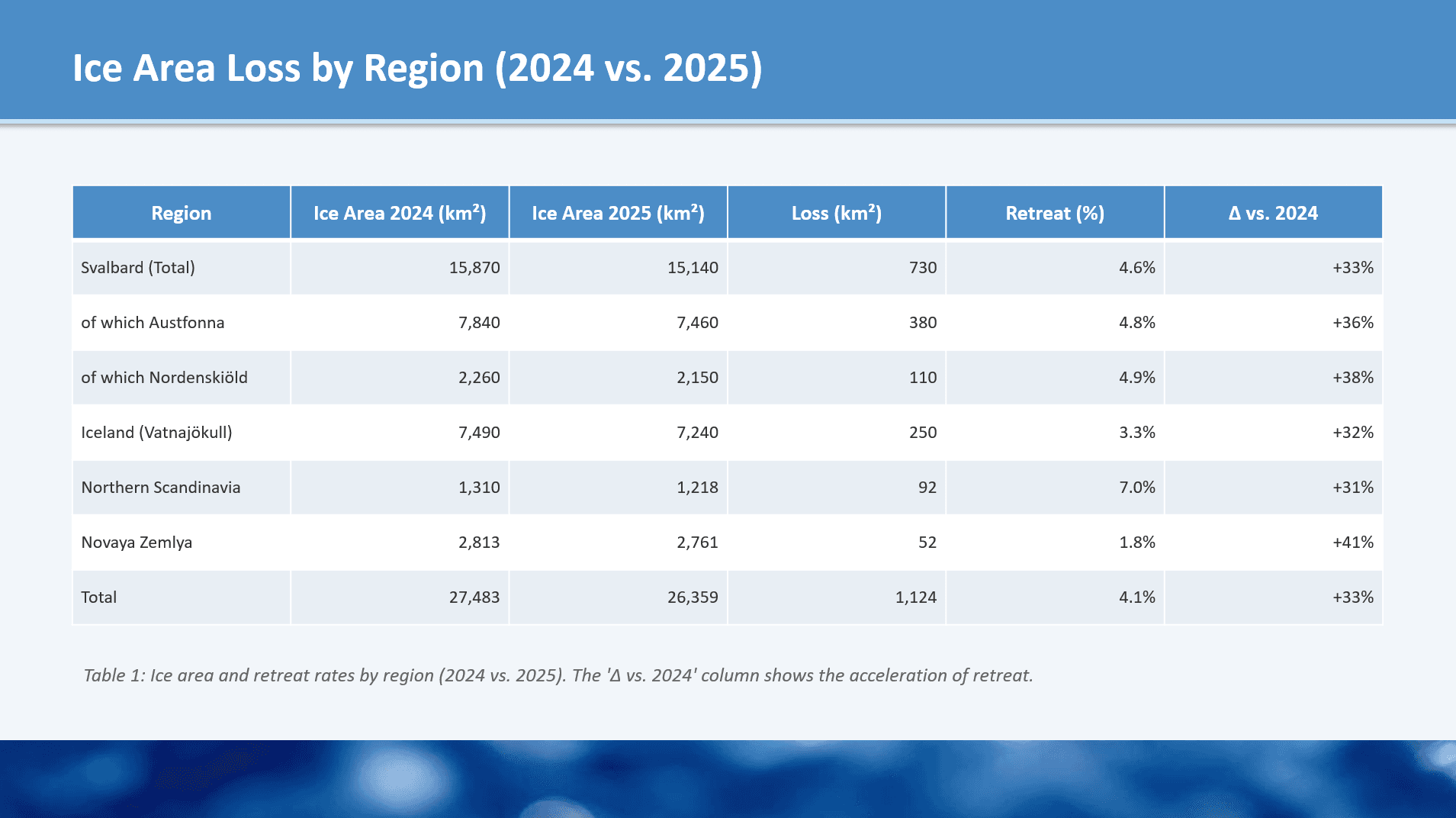 Accelerated Glacier Retreat in the Arctic — Folie 4