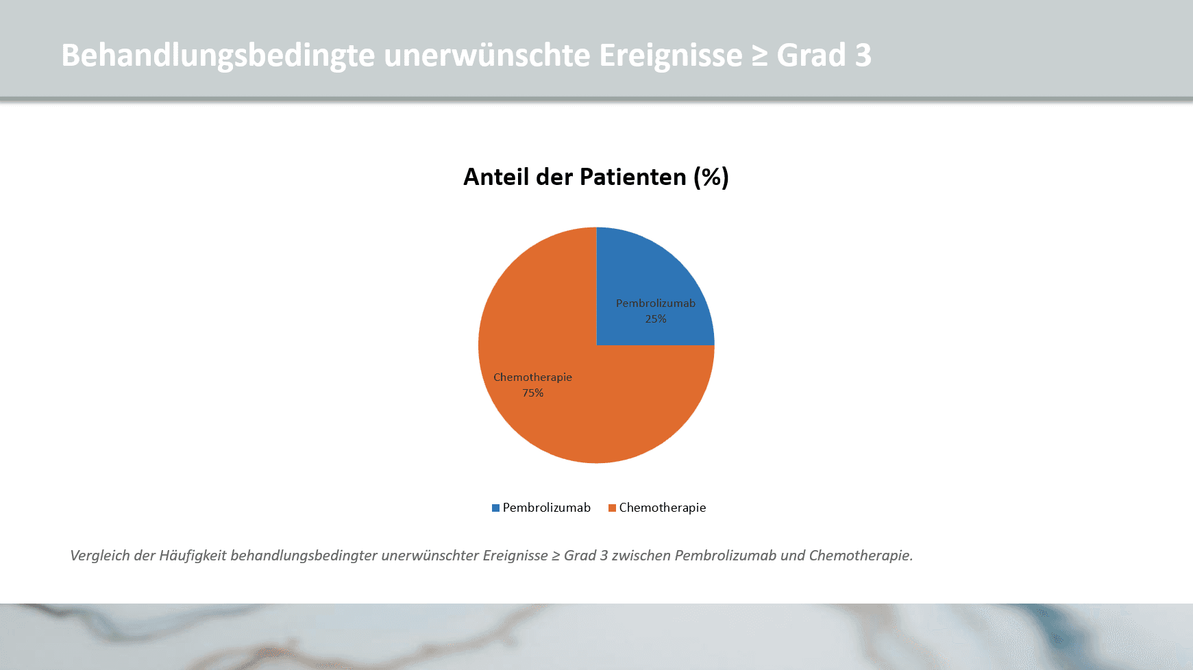 Immuntherapie präziser Fach-Prompt — Folie 4