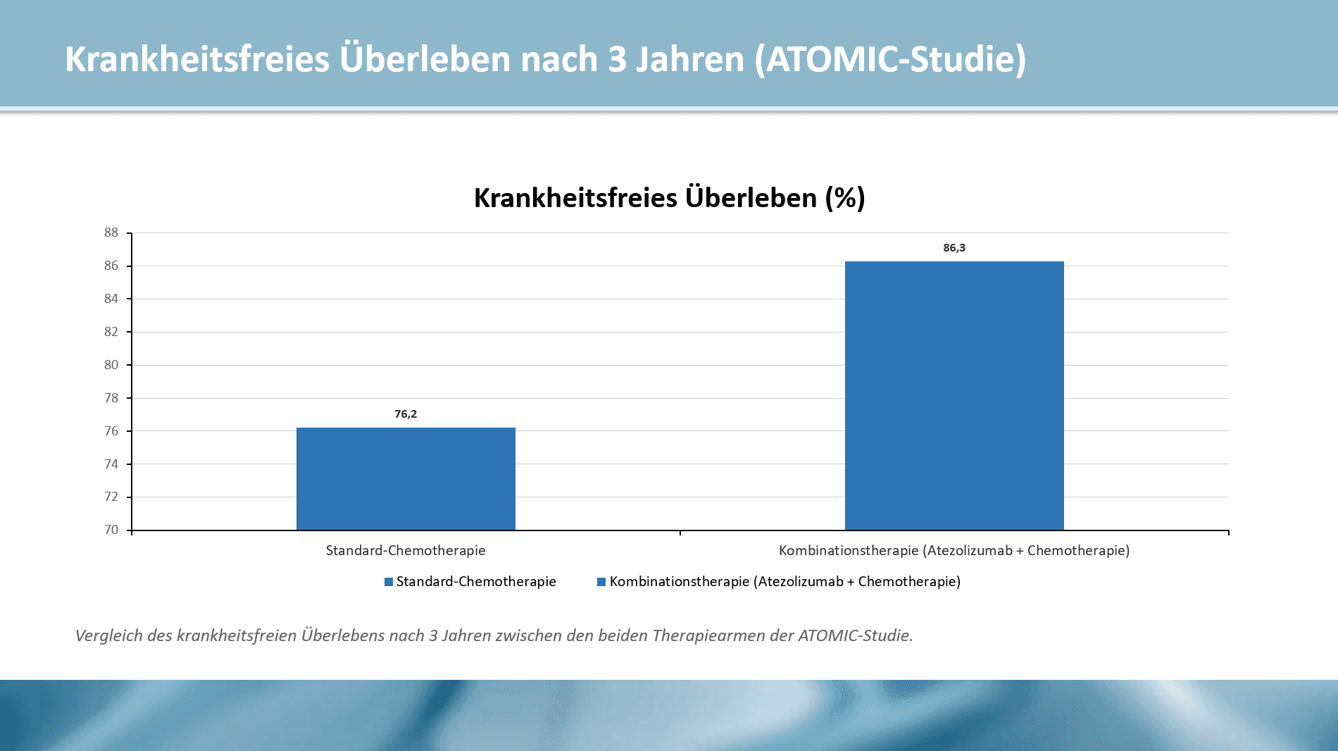 Immuntherapie kurzer Prompt — Folie 3