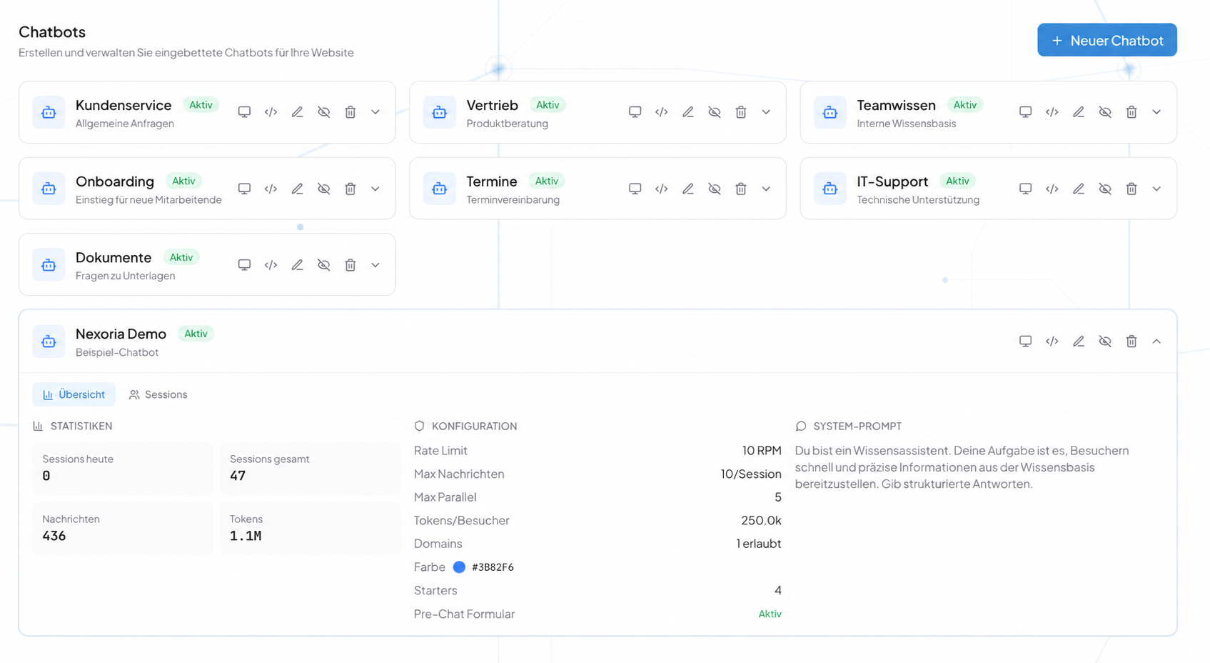 Nexoria: Chatbot-Dashboard mit Übersicht und Konfiguration.